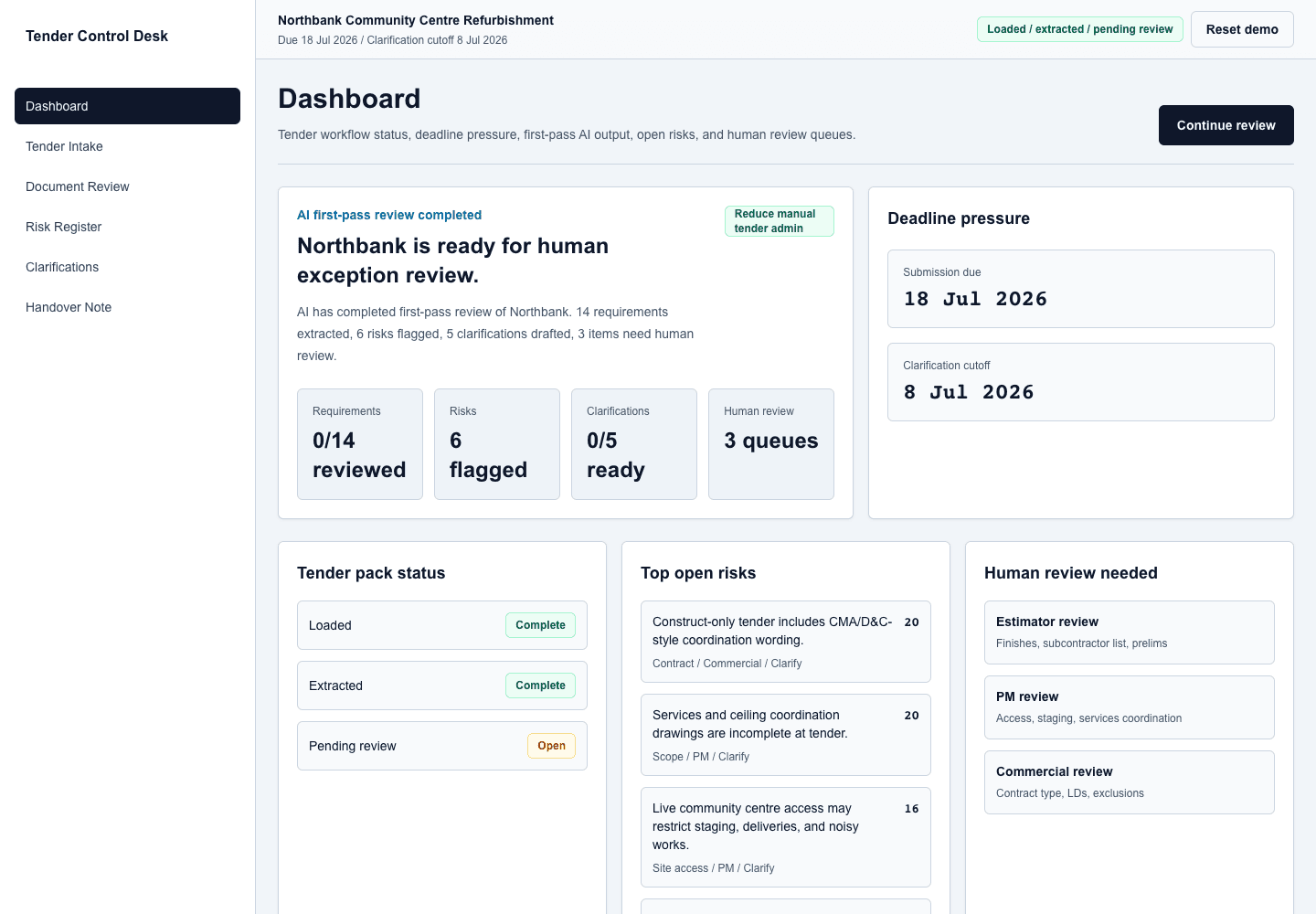 Loaded Tender Control Desk dashboard showing Northbank tender status, AI first-pass review, risks, and human review queues